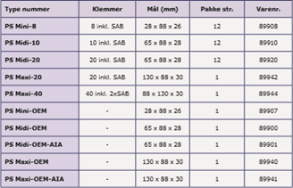 Samldåser info